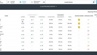 Famous How To Use Progress Report to Interpret Data Wealth