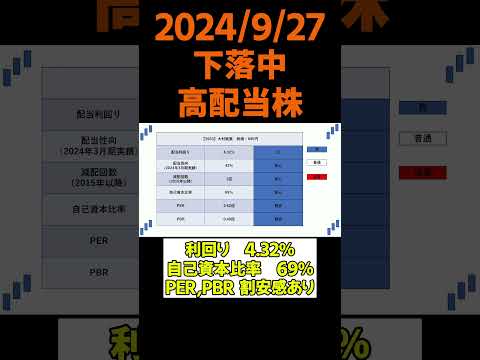 落ちてくる高配当株を掴もう！？下落中高配当株！2024/9/27 #大村紙業 #高配当株＃株価下落中