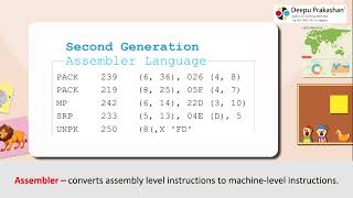Chapter-1 Topic-3 Second Generation Language