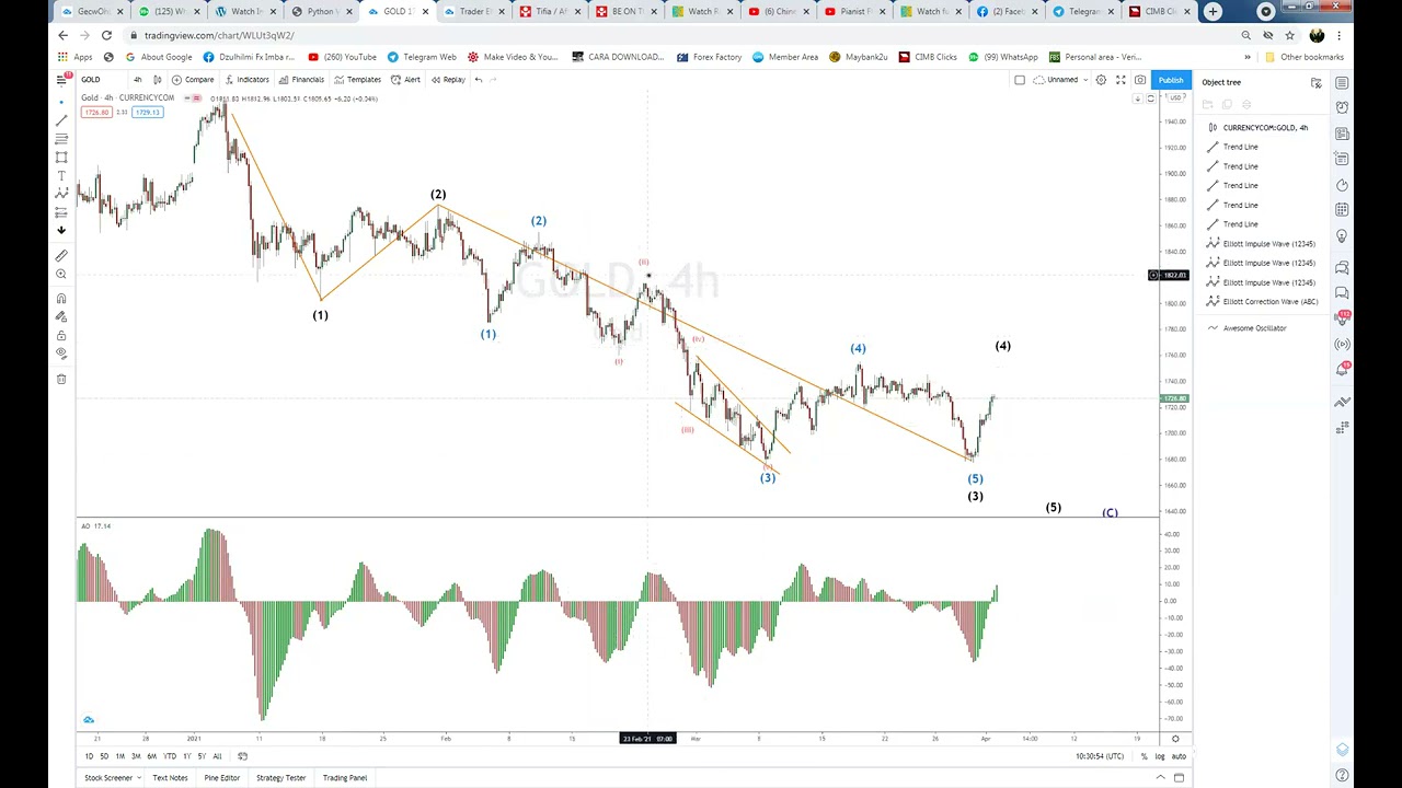 Gold Forecast for Next Week YouTube