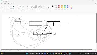 Java Tutorial - Insert at user specified location in Singly Linked List