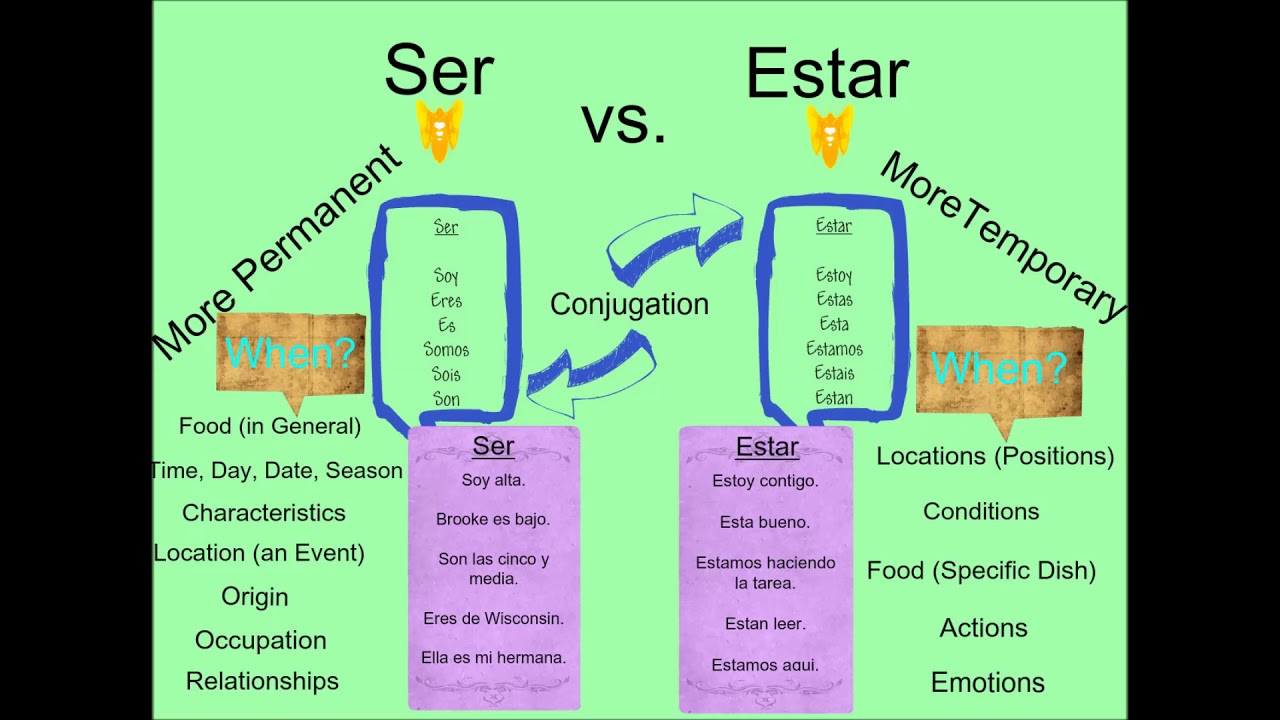 Ser Vs Estar YouTube Ser vs estar youtube