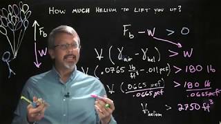 How Much Helium?