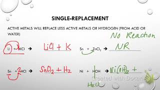 PAP Chem Reactions Notes part 3 Single replacement