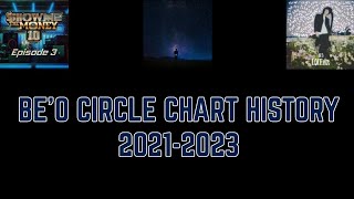 BE'O Circle chart history (2021-2023)