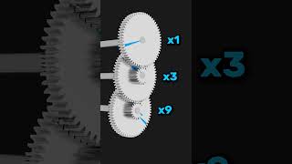 Gear Ratio Mechanism