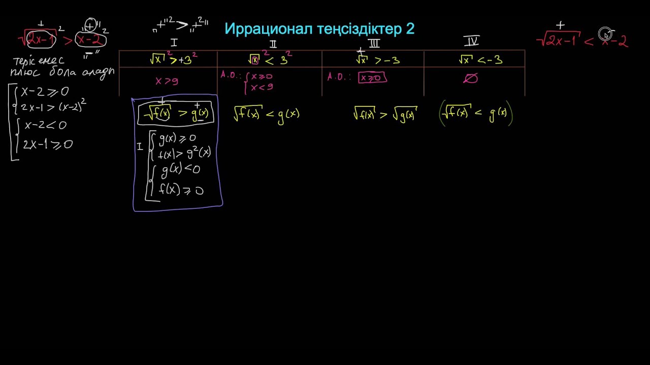 Иррационал теңсіздіктер 2