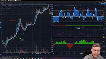 How To Use Market Cipher Smart and Effectively