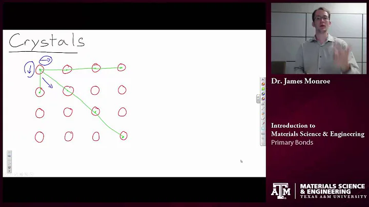 Unit Cells {Texas A&M: Intro to Materials}