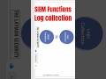 SIEM Function | Log Collection | #cybersecurity #siem ##splunk