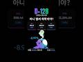 블랙록 매도 정황 속 포착된 강세장 신호? (D+128) #솔라나 #코인 #비트코인 #암호화폐 #블랙록