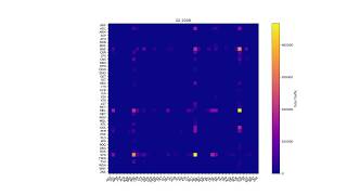 COSC3000 Visualization - Domestic Flight Heatmap