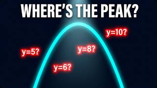 Calculus Explained Like You're In Middle School