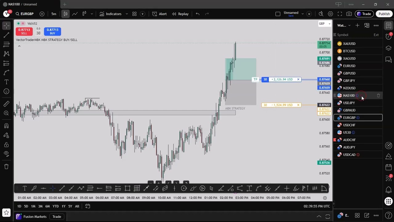 +$14 000 на NASDAQ и US30. Вы заметили эти простые движения? Простая стратегия.