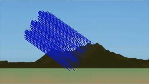 The default #MillwardsDefault