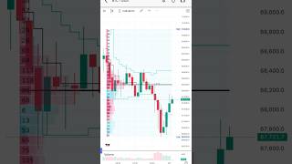 FRVP : World’s No 1 Trader’s Strategy 📊 FRVP - POC Strategy Explained | FRVP 2026 | Volume Trading