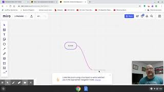 THE MIRO MIND MAP - INTRODUCTION