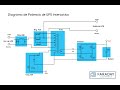 Diagrama de Potencia de UPS Interactivo