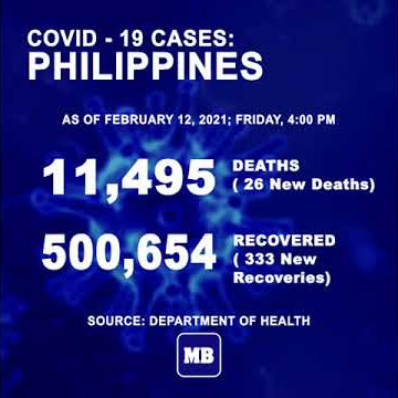 DOH records 2,022 new COVID-19 cases