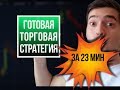 Торговая Стратегия Трейдера. Правила Торговли с Нуля.