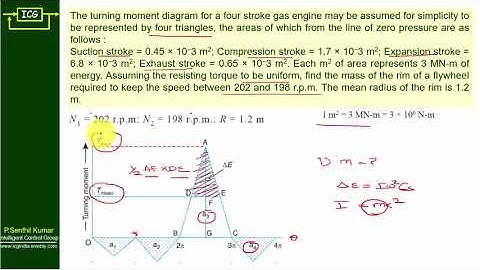 Lecture 1.6.2 Flywheel |Problem 2 | Turning moment diagram of IC Engine