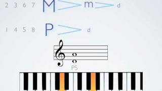 Intervals, Part II