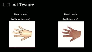 [Textured] Real-time  Hand Tracking and Reconstruction (Minimal Hand PyTorch) Profile