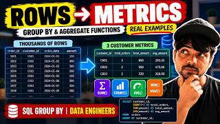 SQL GROUP BY & Aggregate Functions — With Real Examples