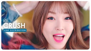 IOI • Crush | Line Distribution