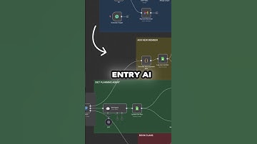 How I Made My Gym Run Itself With AI!  #chatgpt #n8n  #artificialintelligence