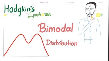 Bimodal Distribution - 2 modes - Statistics