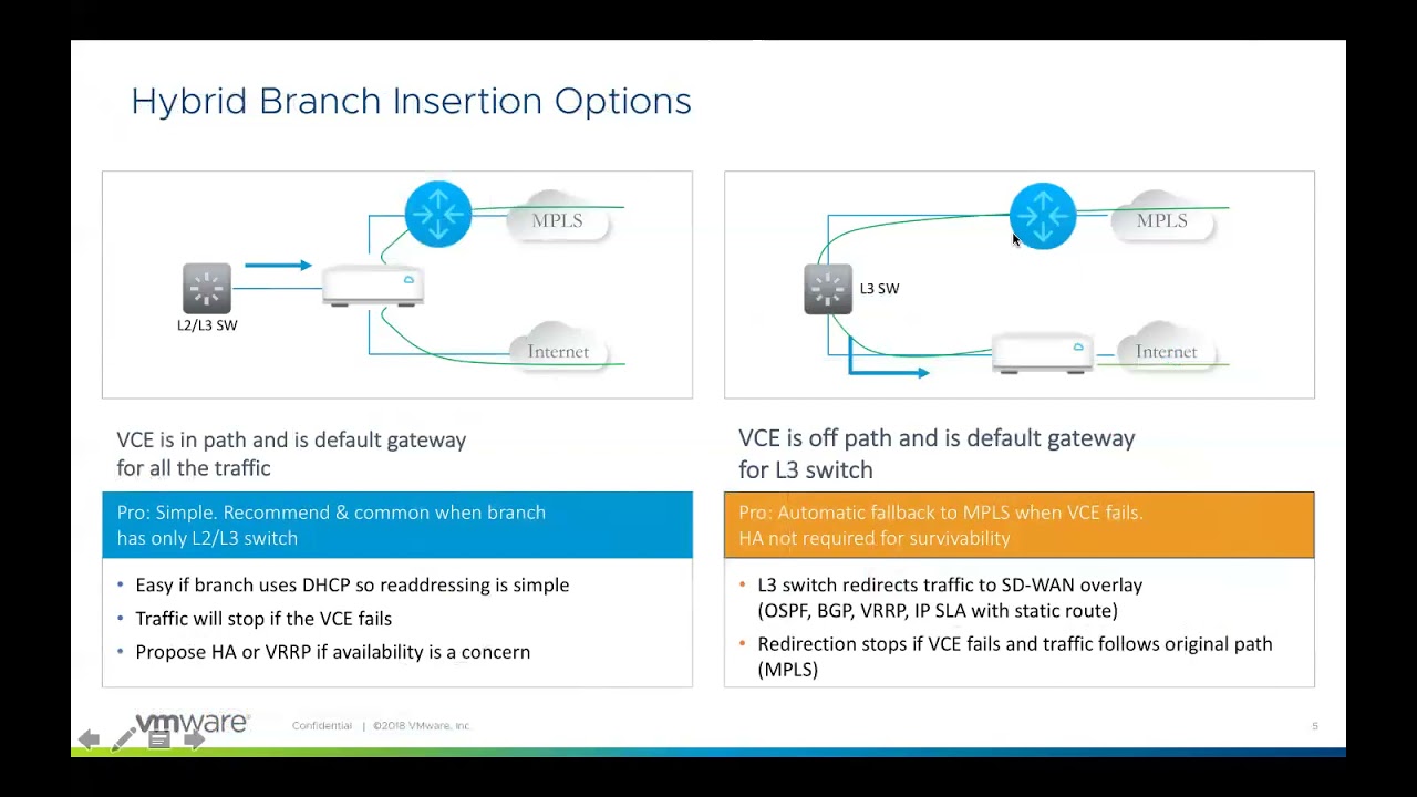 VeloCloud SD WAN Design and Best Practice YouTube