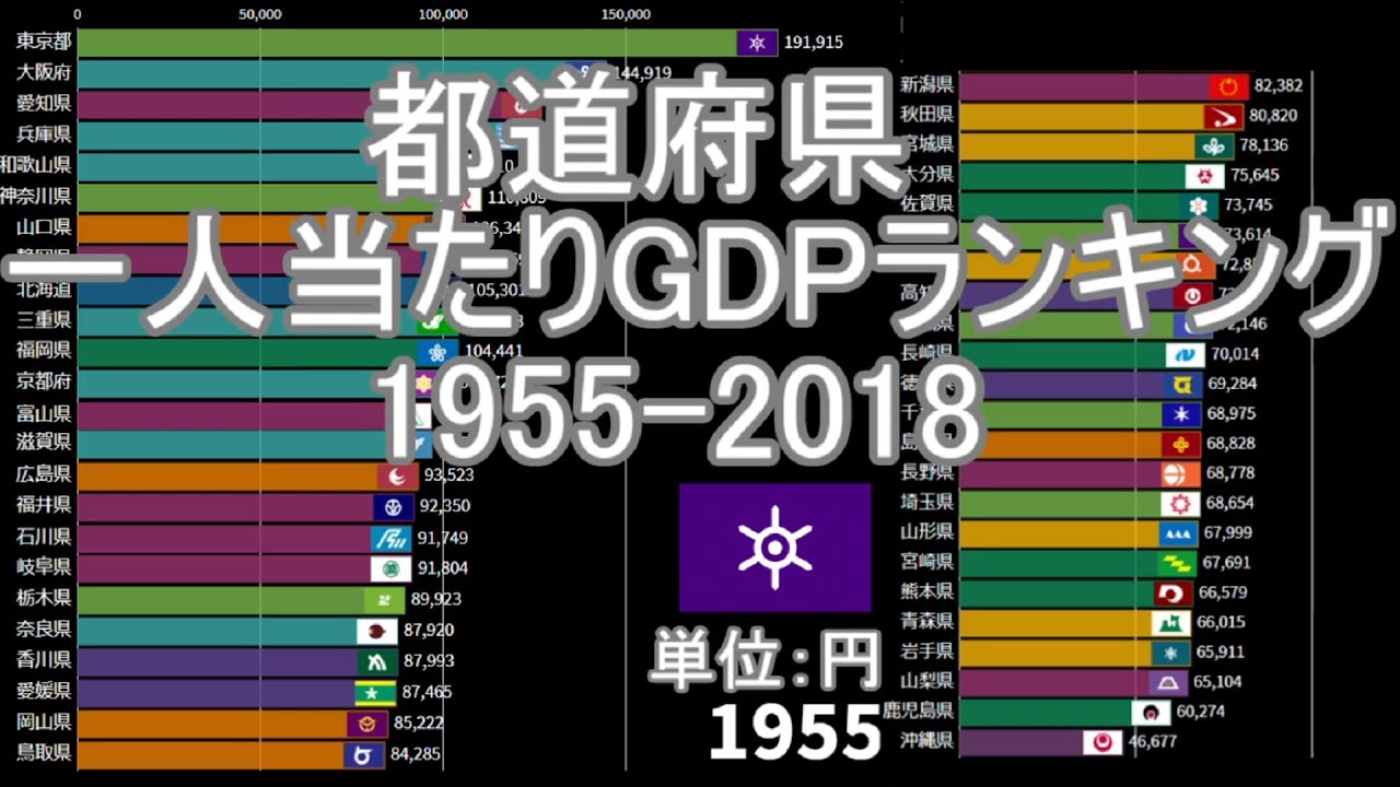 都 道府県 gdp ランキング
