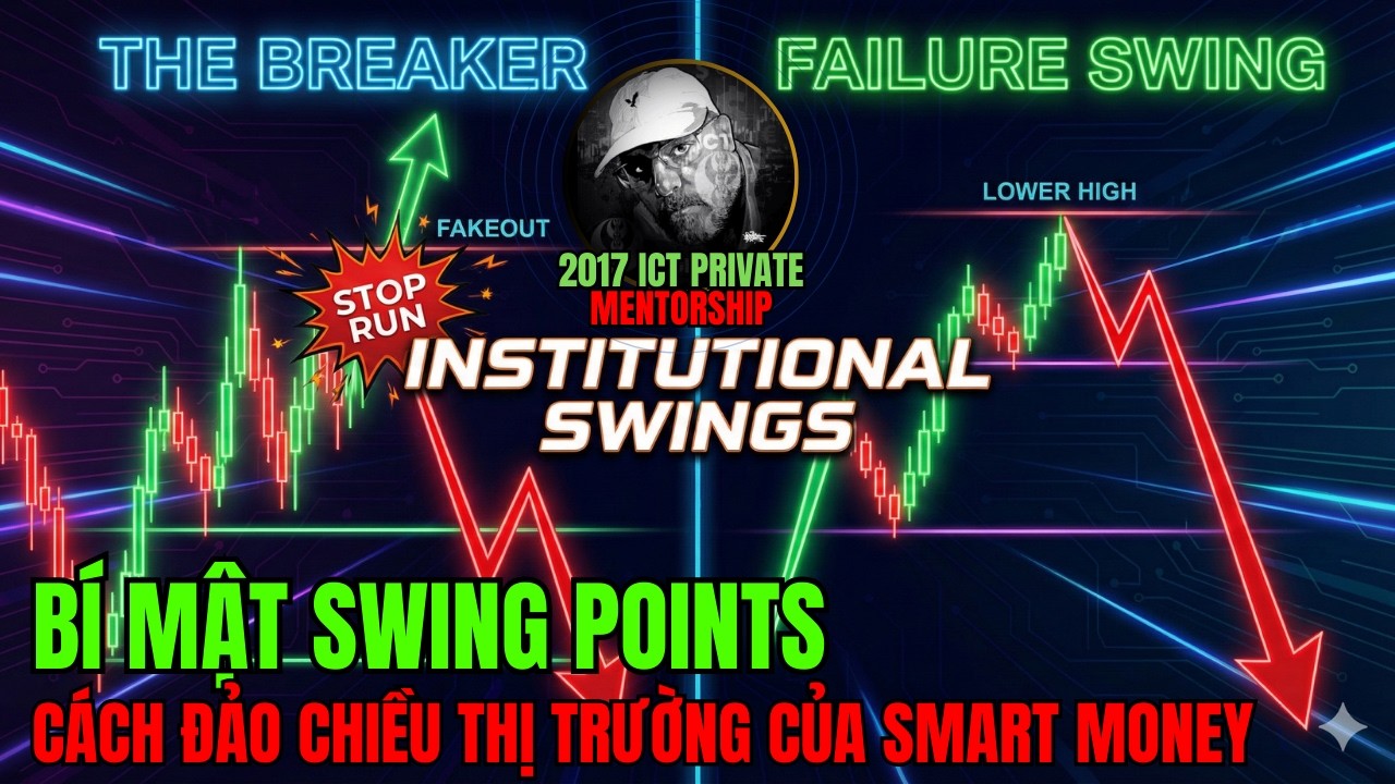 Bài 1.5/ICT2017/M5: Cấu Trúc Thị Trường Nâng Cao Của ICT Với Swing Points Breaker & Failure Swing