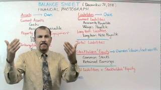 Accounting: Balance Sheet
