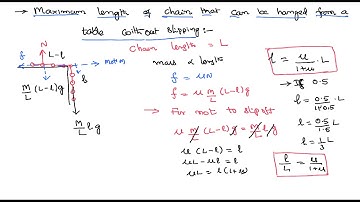 Maximum hanging length of chain with out slipping against friction Friction Problems with Solutions