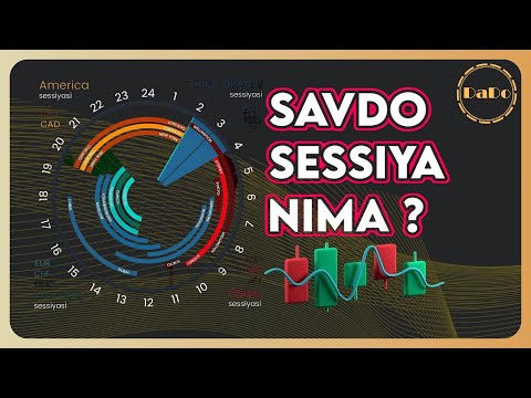 Video: Siz savdo nuqtalarini bo'yashingiz mumkinmi?