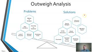 Project Proposal   SharePoint Transition