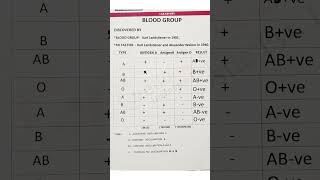 #bloodgroup #test #laboratory #bmlt #myself #notes