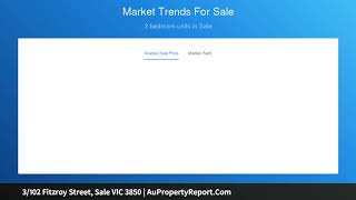 3/102 Fitzroy Street, Sale VIC 3850 | AuPropertyReport.Com 3/102 Fitzroy Street, Sale VIC 3850 | AuPropertyReport.Com