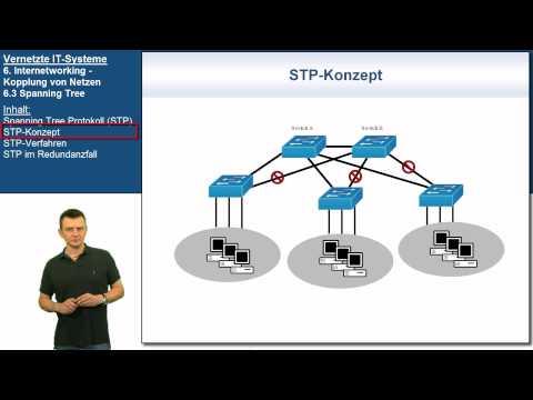 VIT 6.3: Spanning Tree | Vernetzte IT-Systeme