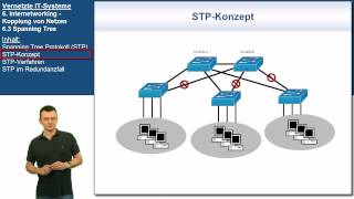 Vit 6.3 Spanning Tree Vernetzte It-Systeme
