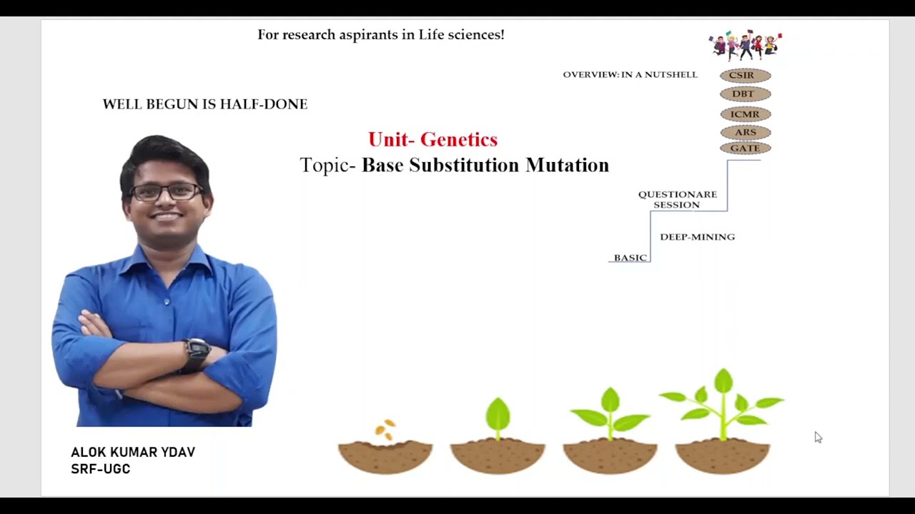 Mutation Part-2 Base substitution Mutation and its subtype