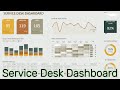 Power BI Service Desk Dashboard - Ticket Insights Made Easy