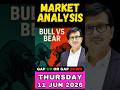 #nifty #banknifty #sensex analysis 11 JUNE 2026 #THURSDAY #nifty50 #stockmarket #stockmarketindia