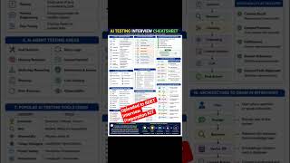 AI Testing #softwaretesting #automationtesting #manualtesting #apitesting #java #testing #sdet #qa
