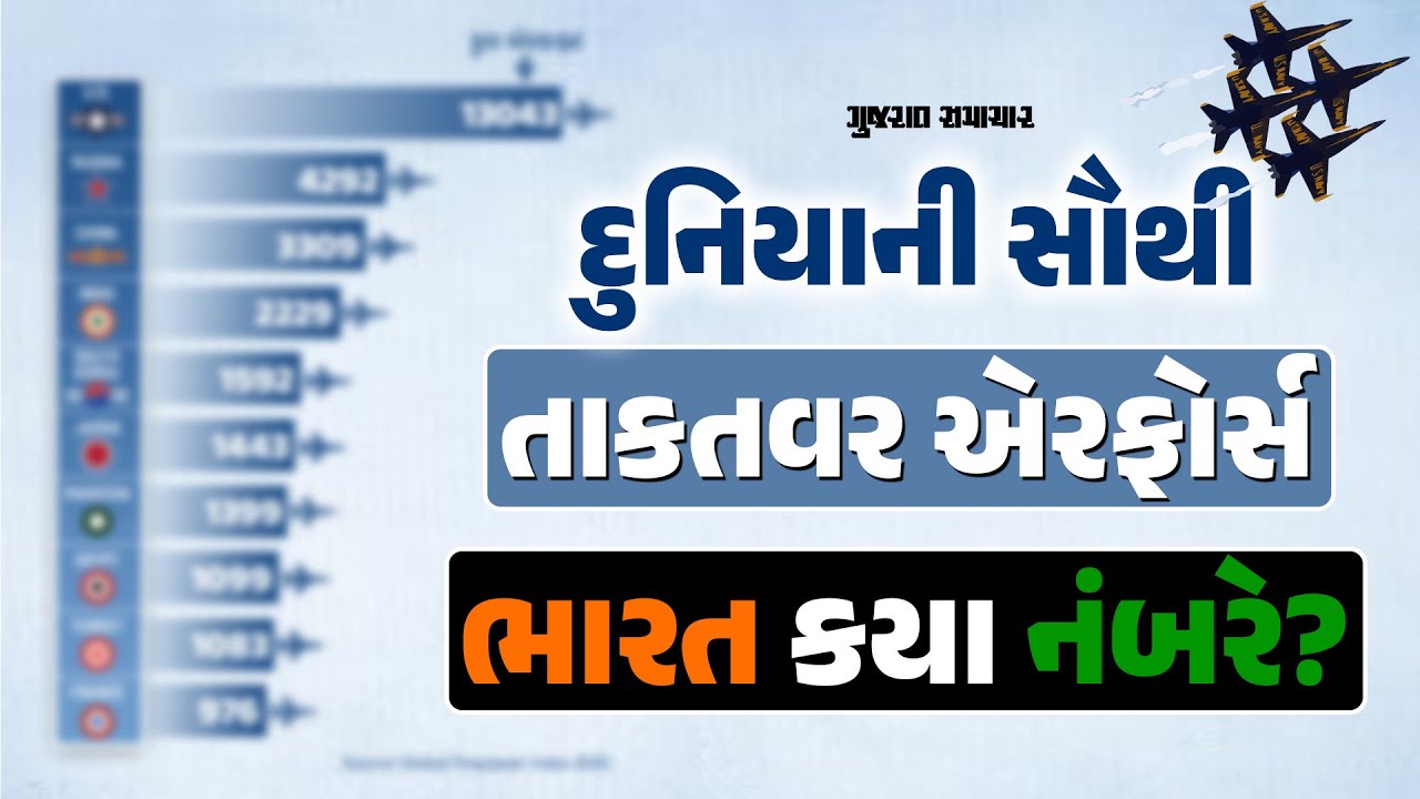 દુનિયાની ટોપ 10 શક્તિશાળી એરફોર્સ; જાણો ભારત અને પાકિસ્તાનનું સ્થાન ક્યાં?