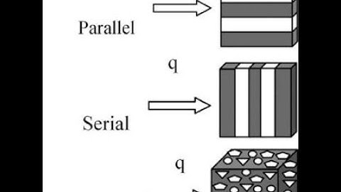 Thermal Conduction - Rods in series and parallel