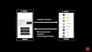 SENDING MULTIPLE SMS TO MULTIPLE CONTACTS  | MAKING APPS THAT AUTOMATE THINGS | ANDROID PROGRAMMING screenshot 4