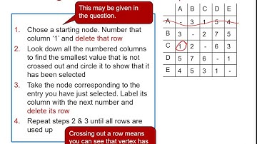 MEI Modelling with Algorithms: Graphs & networks 2-2